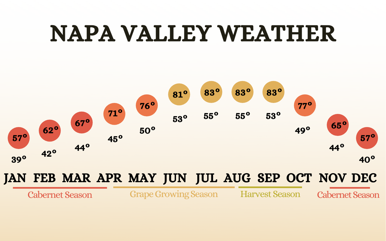 Napa Valley Weather