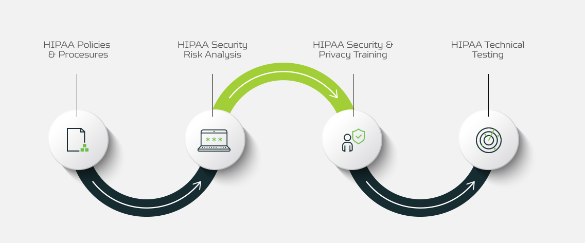 anatomy hipaa graphic