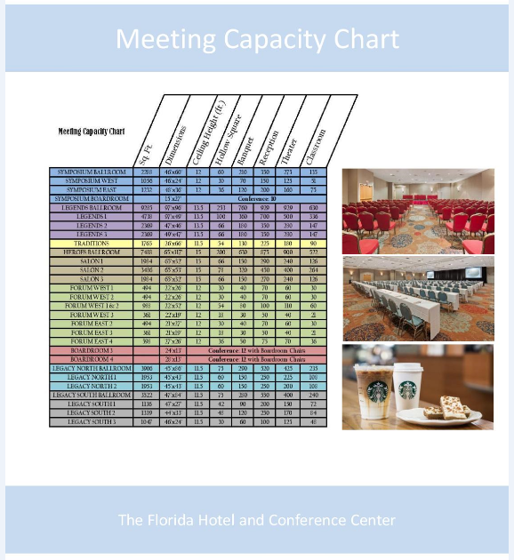 Ballroom Capacity Chart